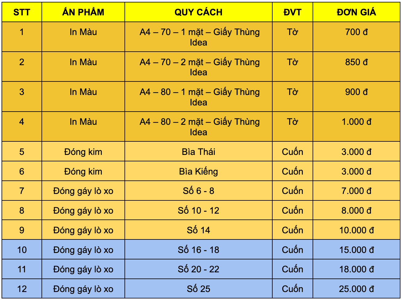 BẢNG GIÁ IN MÀU A4 A3 CẬP NHẬT MỚI NHẤT