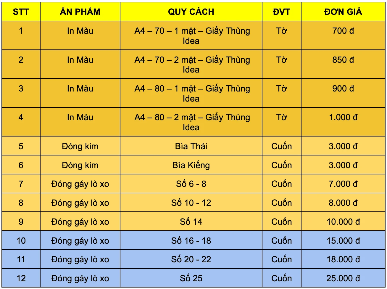 bảng giá in màu A4 giá rẻ tại TP.HCM